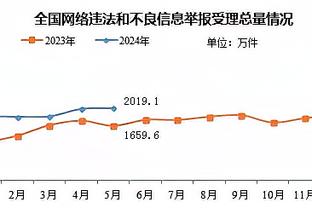 克罗斯全场数据：1次助攻，传球成功率94%，17次到位长传